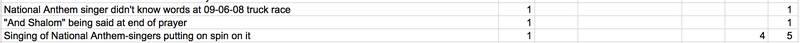 Screencap of negative feedback logged in the September Fan Emails document.